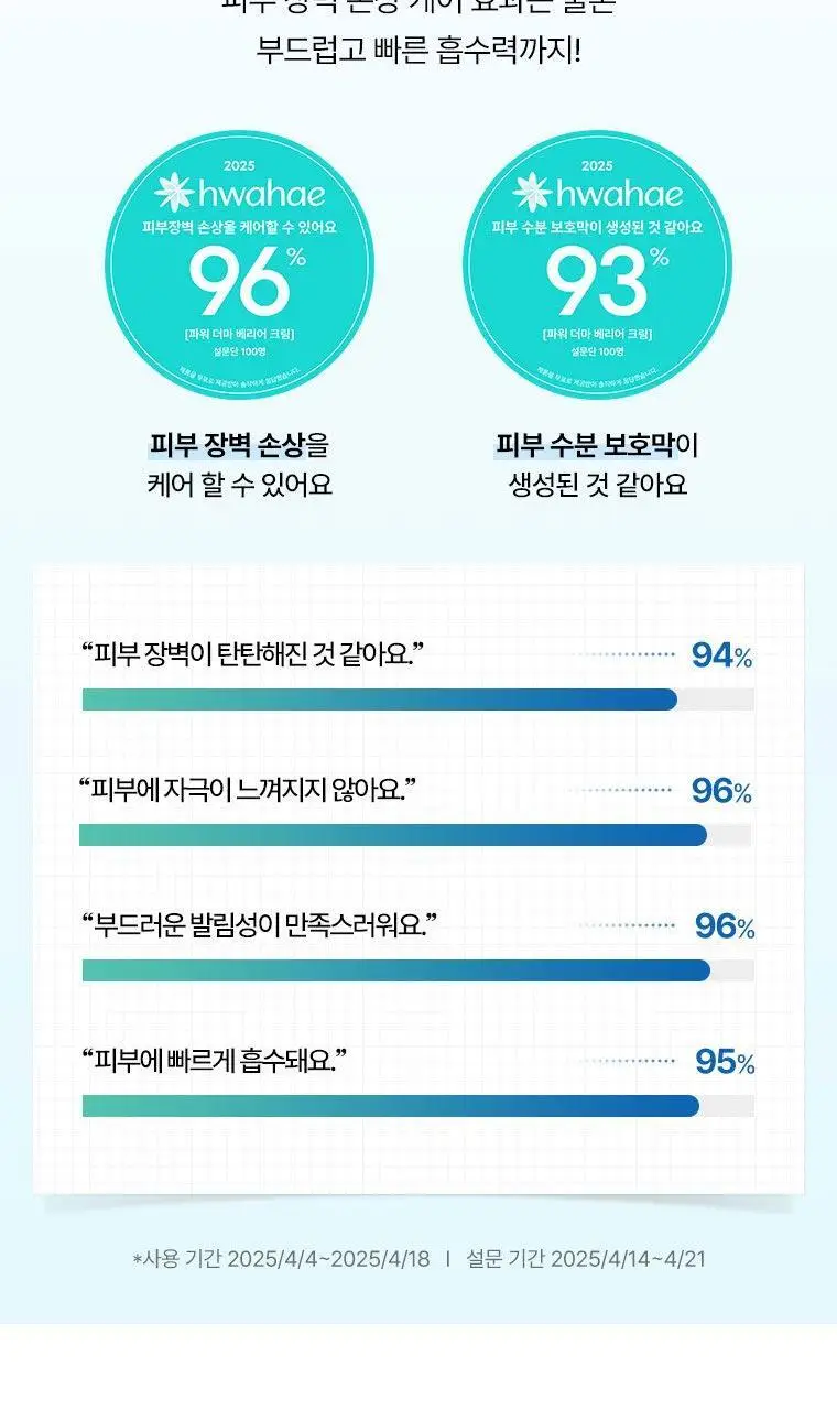 [1등장벽크림] 닥터자르트 파워 더마 베리어 크림 80ml 상세페이지 4
